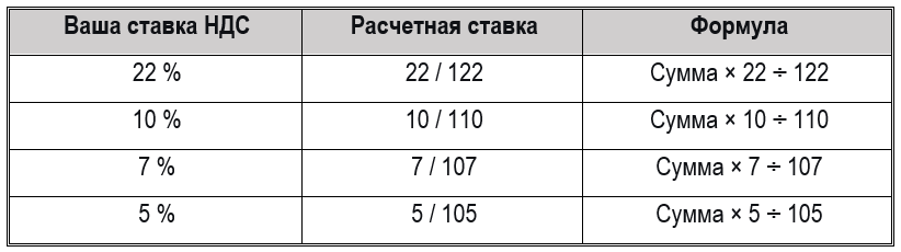 УСН без НДС в 2026: новый лимит 20 млн — кто попадает и что делать